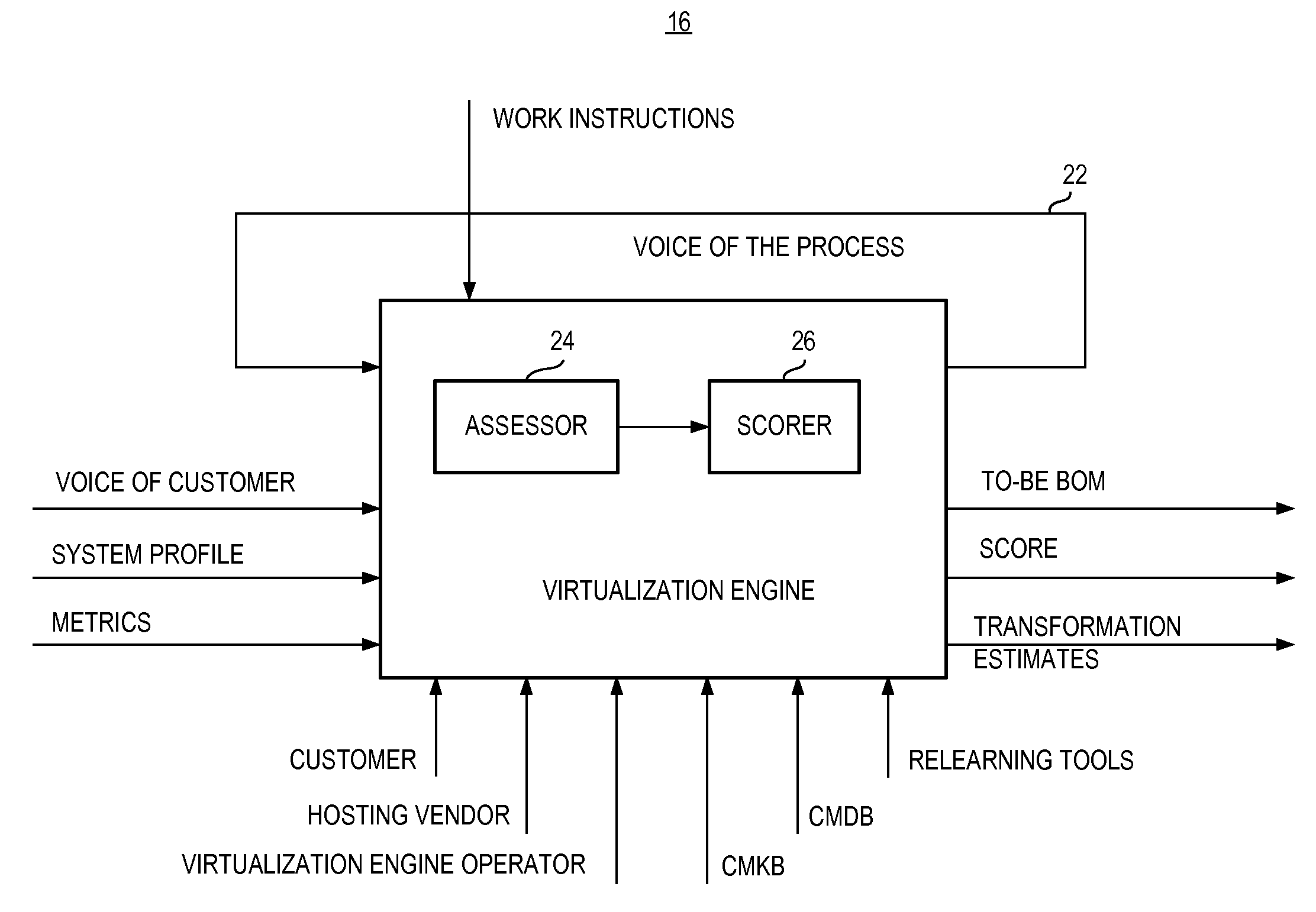 Apparatus, and associated method, for assessing viability of communication system arrangement transformation