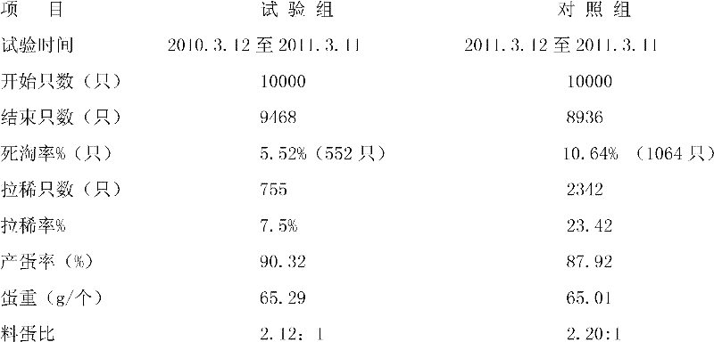 A bioactive protein peptide feed containing Chinese herbal medicine and its preparation method and application