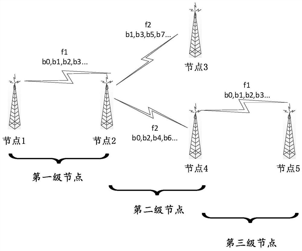 Wireless communication system and time domain and frequency domain resource multiplexing method thereof