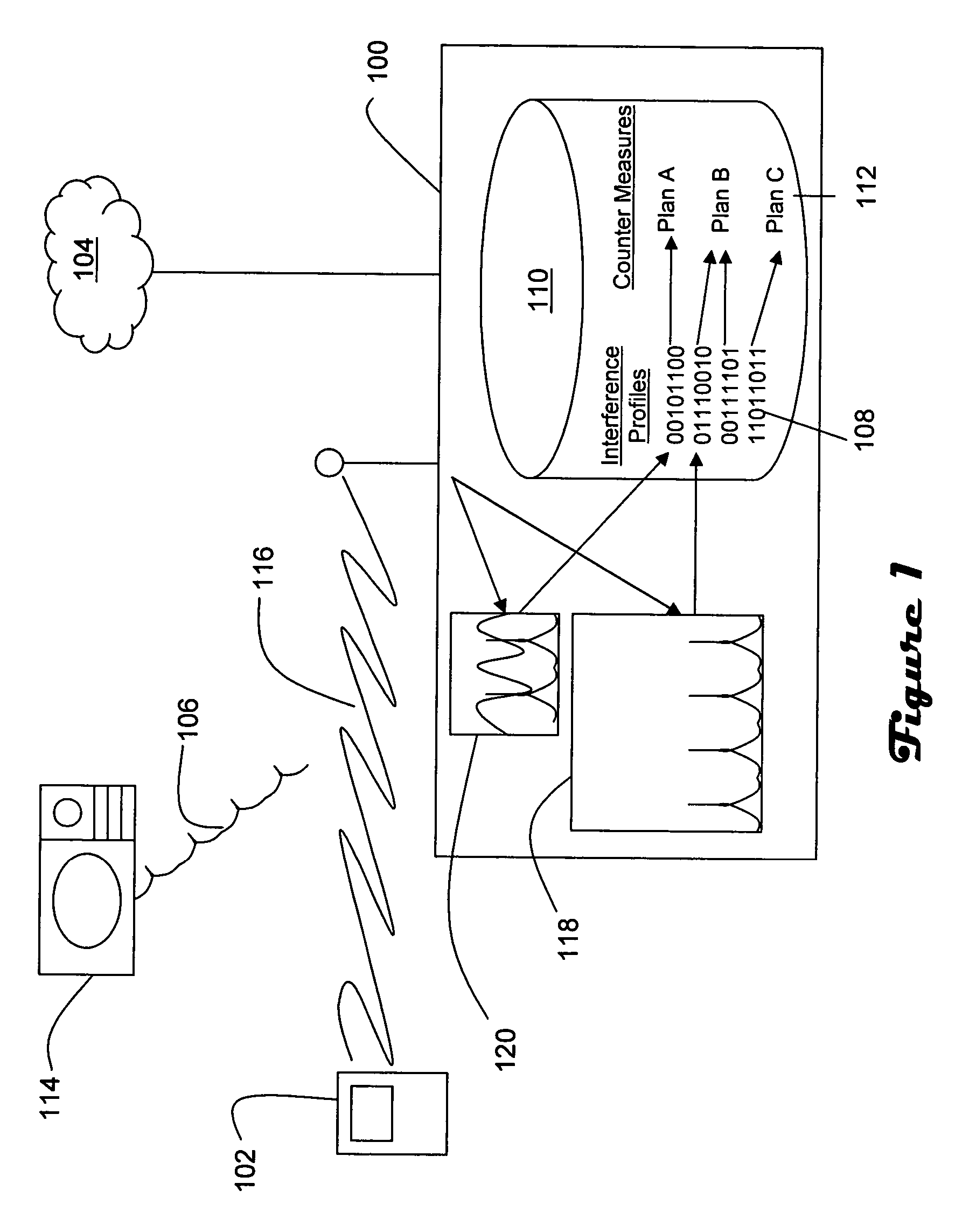 Remedial actions for interference in wireless LANs