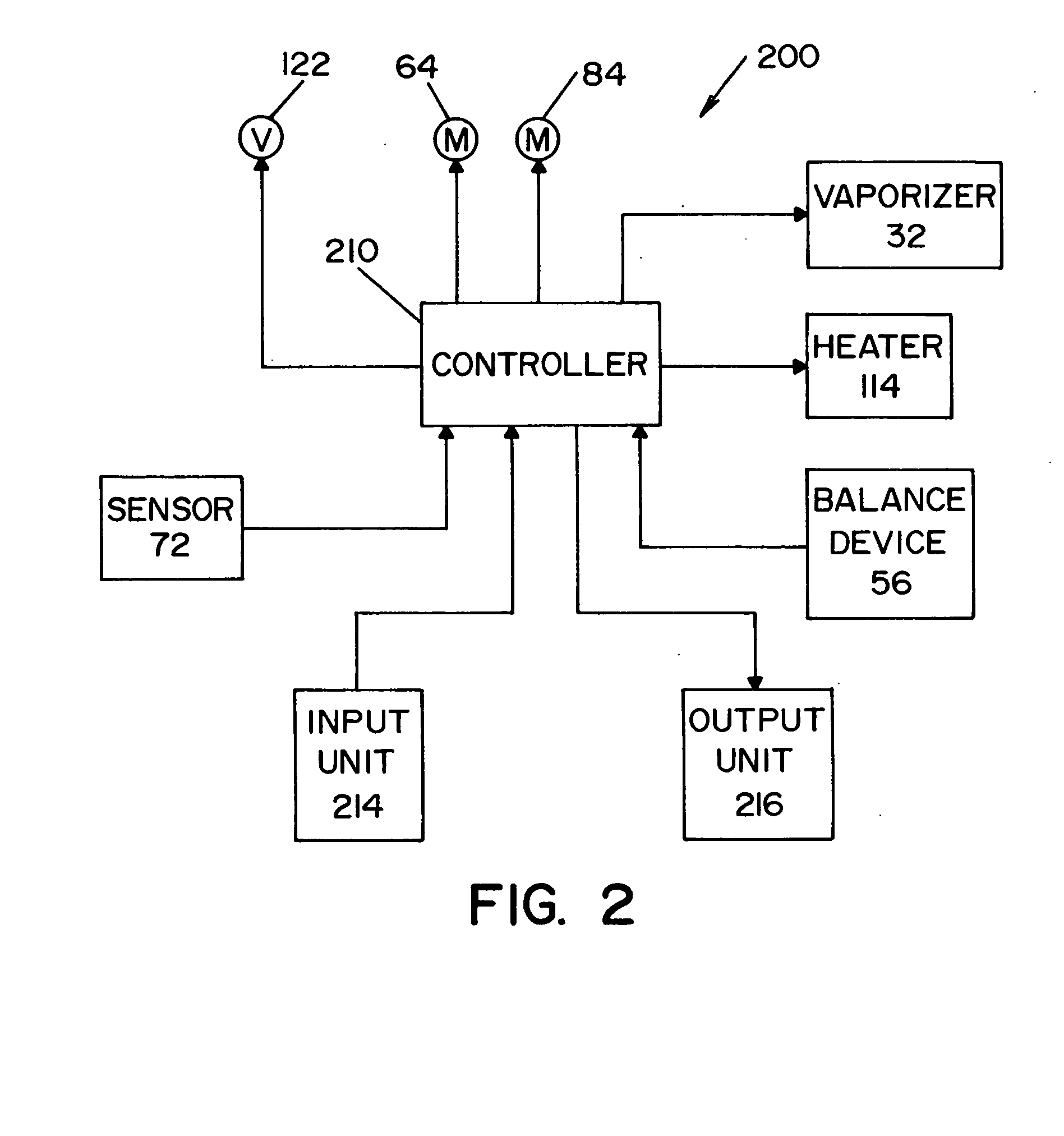 System and method for increasing concentration of sterilant in region