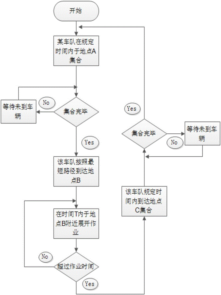 DTN opportunity prediction routing method based on timetable