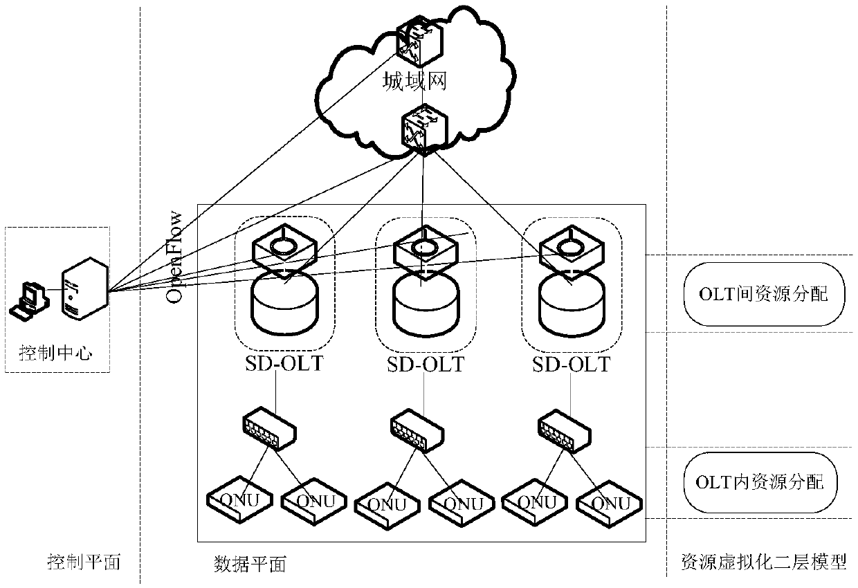 A method for efficient allocation of global resources for hybrid multiplexing