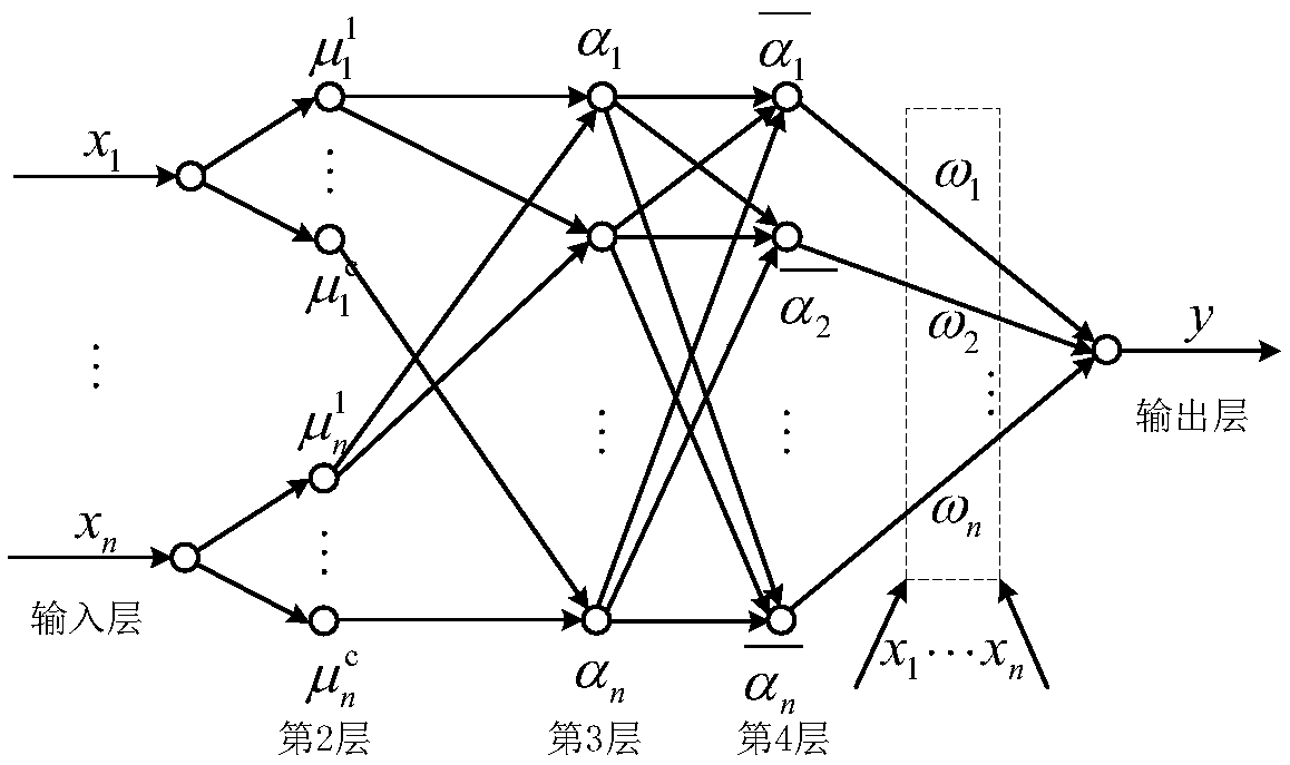 A method for efficient allocation of global resources for hybrid multiplexing