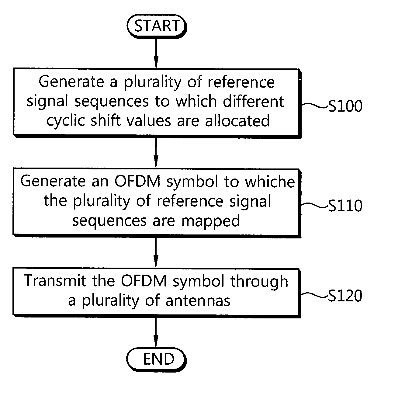 Method and apparatus for transmitting reference signal in multi-antenna system