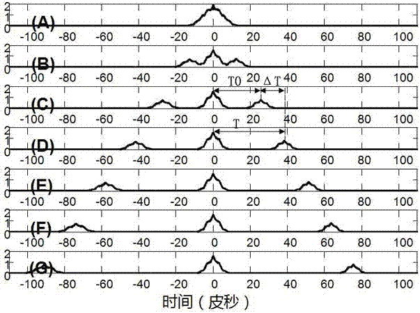 Optical fiber pressure sensor measurement method and device