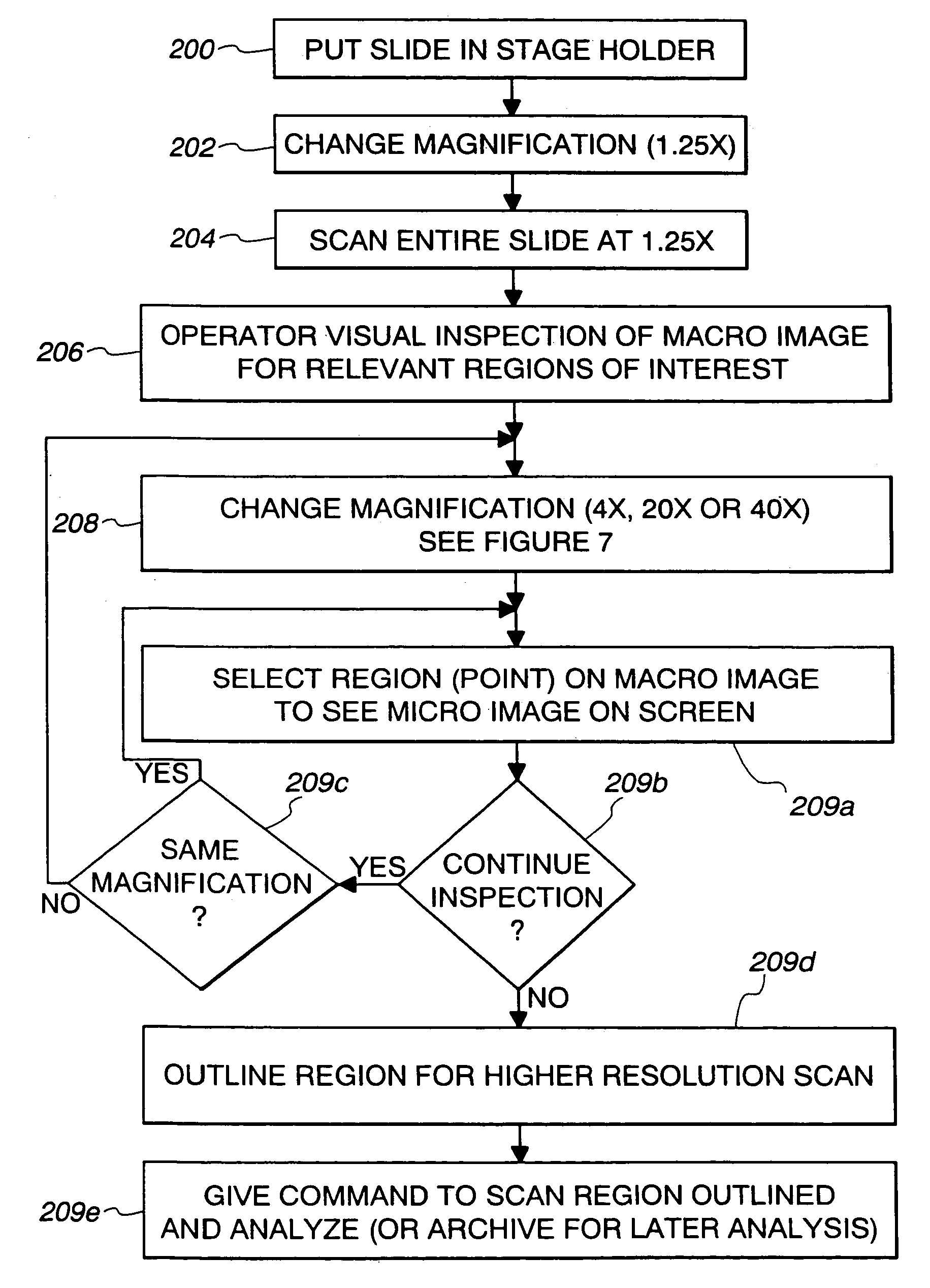 Apparatus for remote control of a microscope