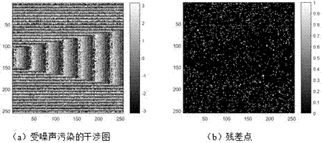 Phase unwrapping algorithm based on modified embedded cubature Kalman filtering (MECKF)