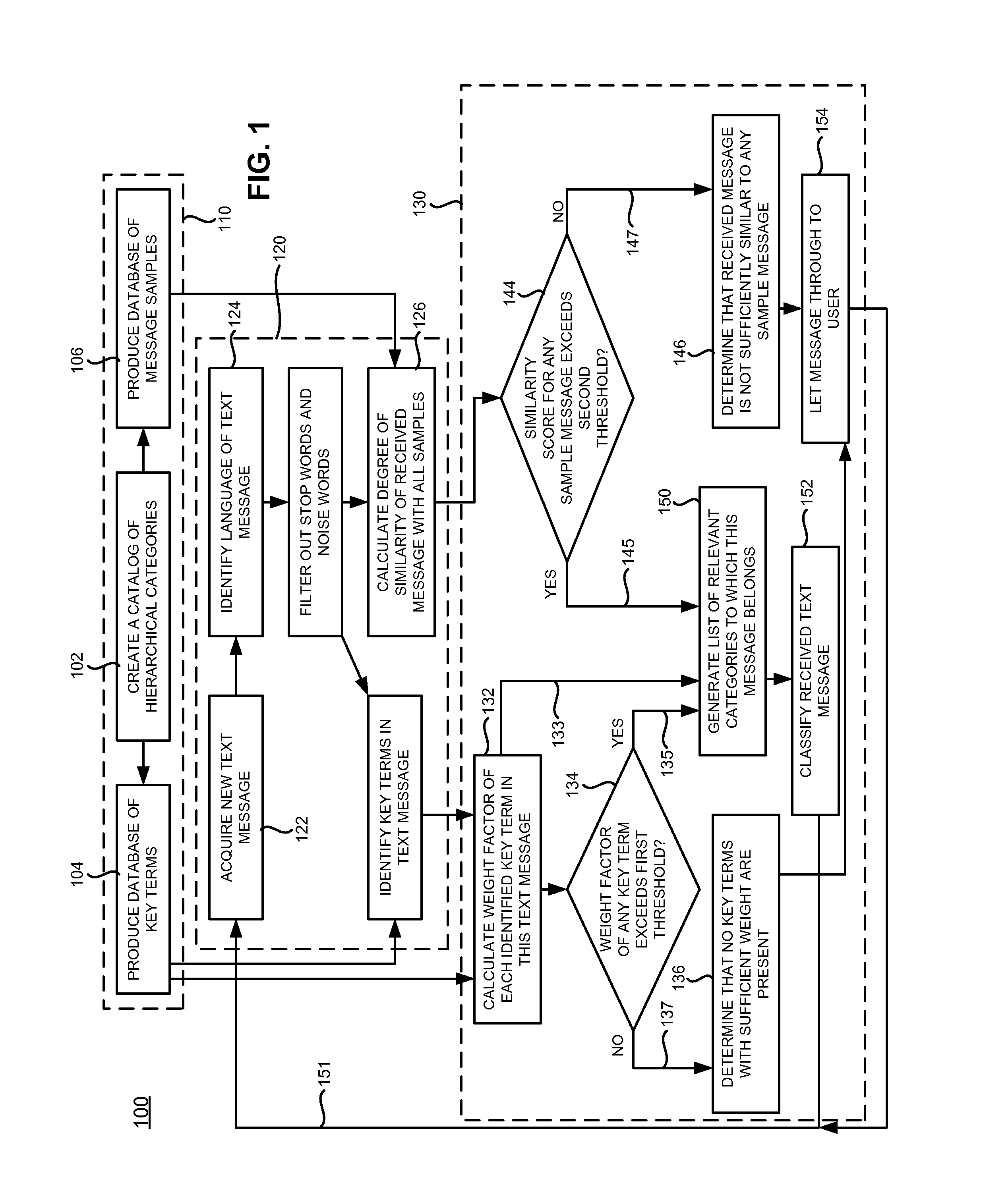 Method and system for classifying electronic text messages and spam messages