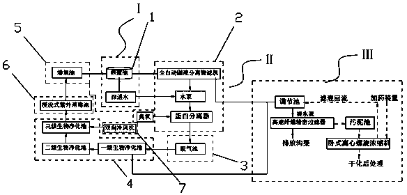 Water supply system for factory circulating water breeding of sturgeons