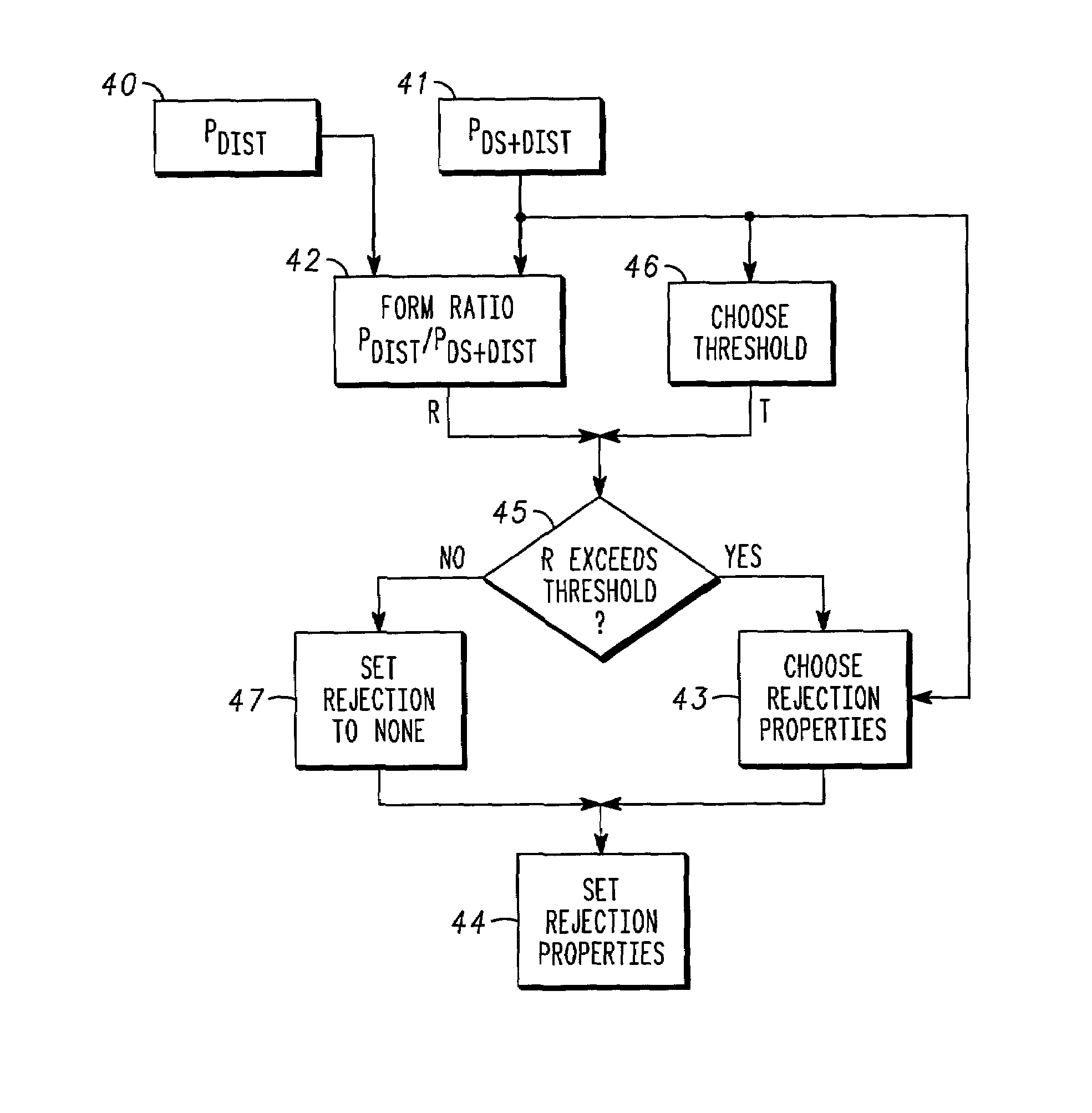 Communications receivers and methods therefor