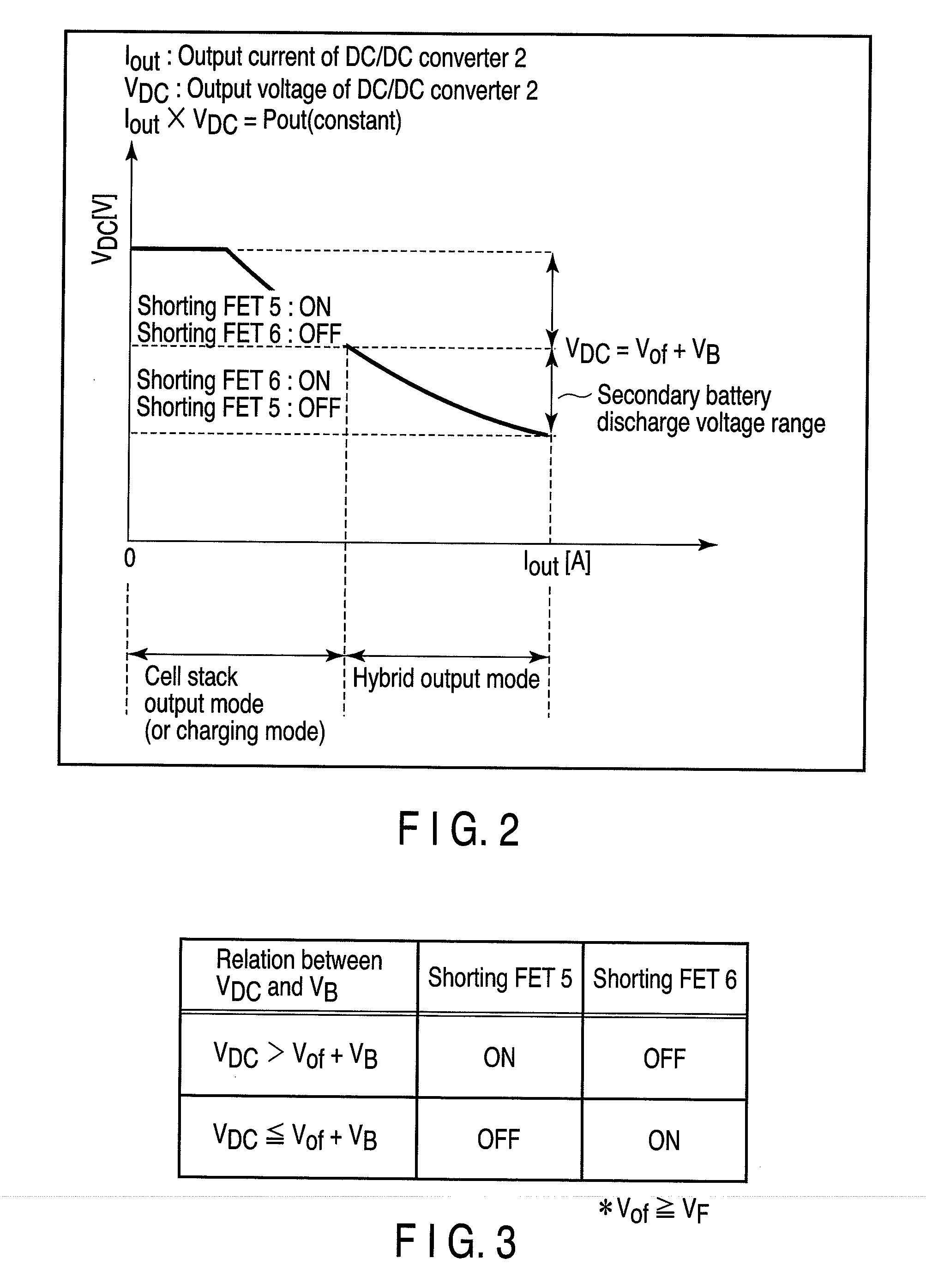 Power supply apparatus and power control method