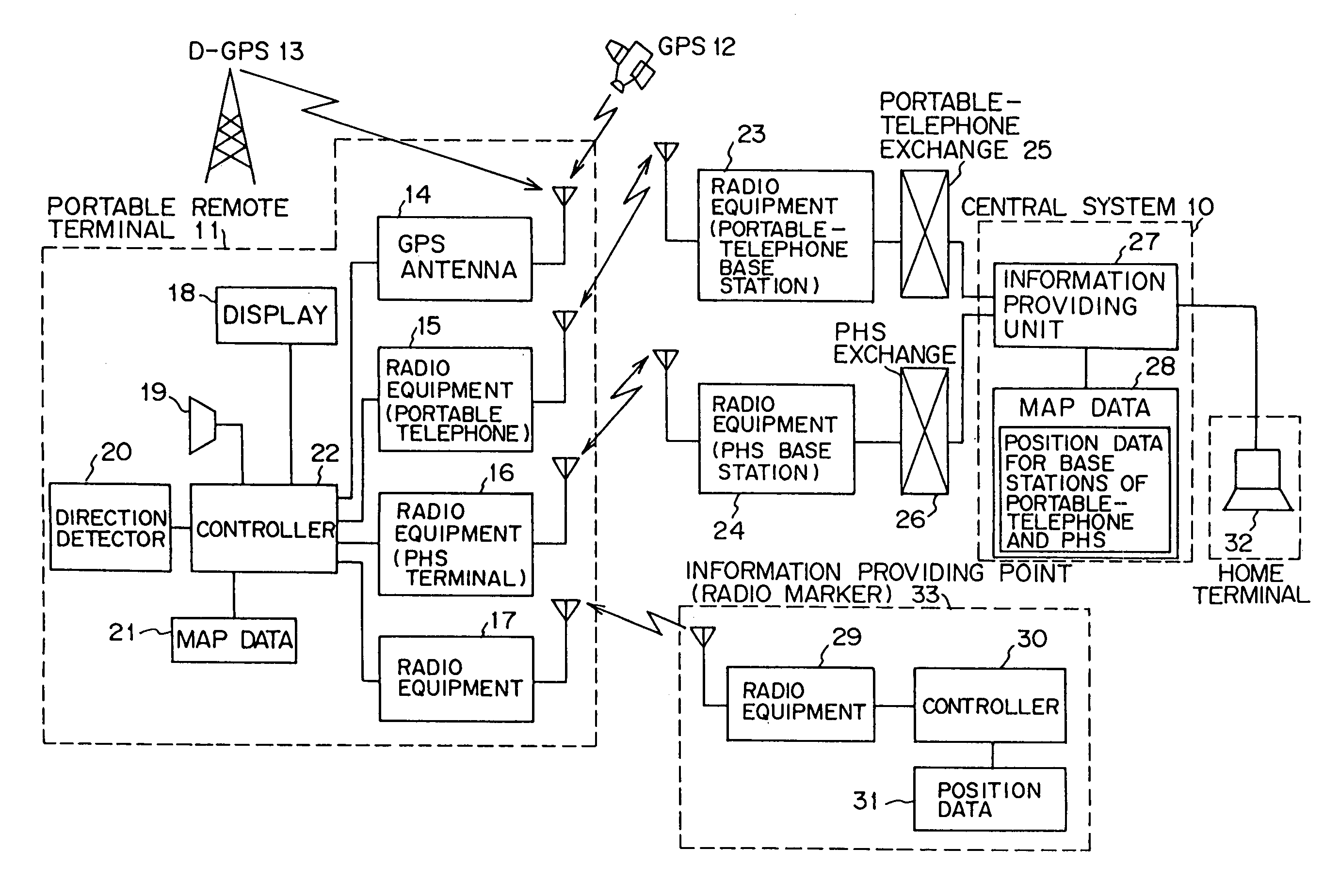 Position information management system