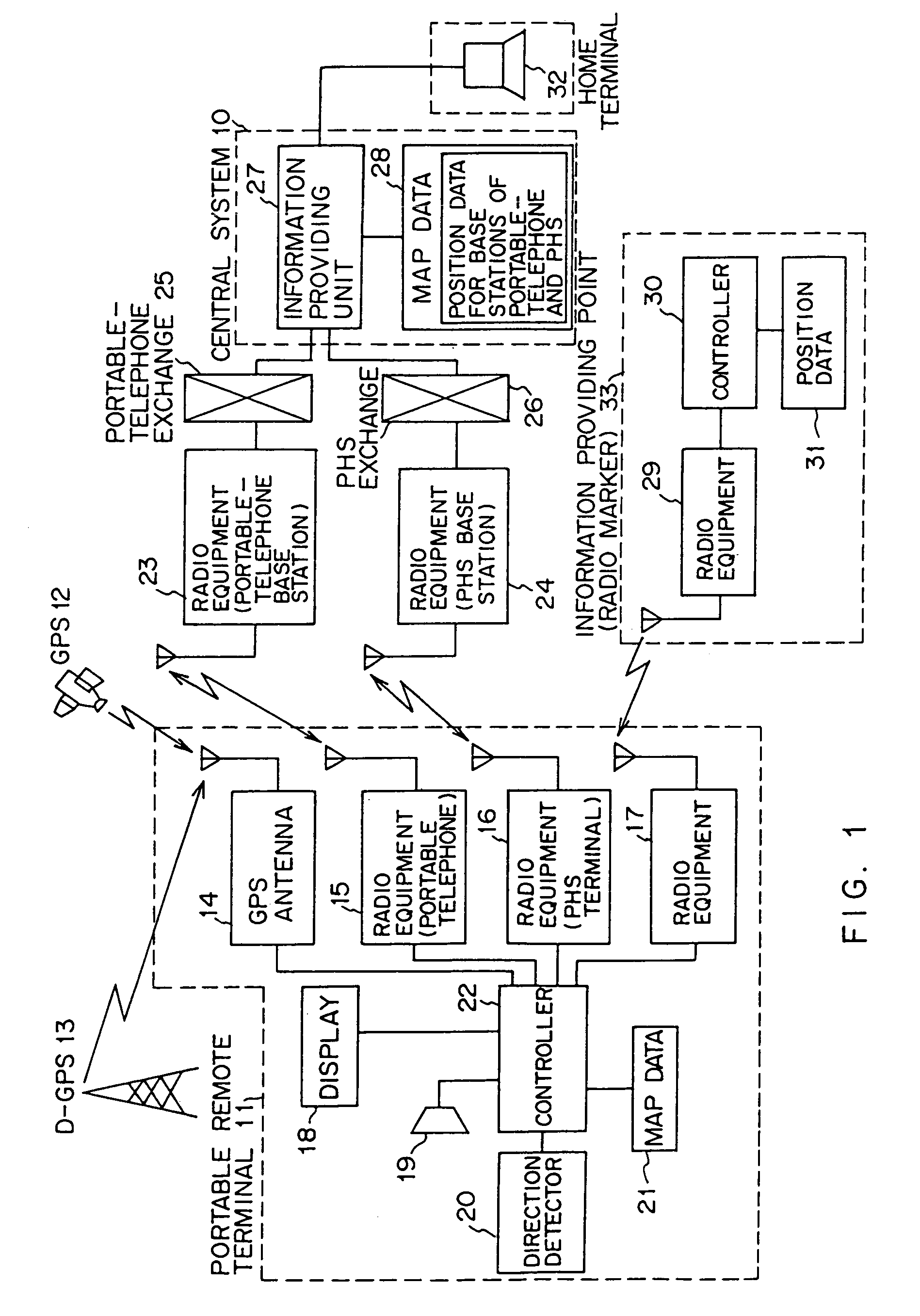 Position information management system