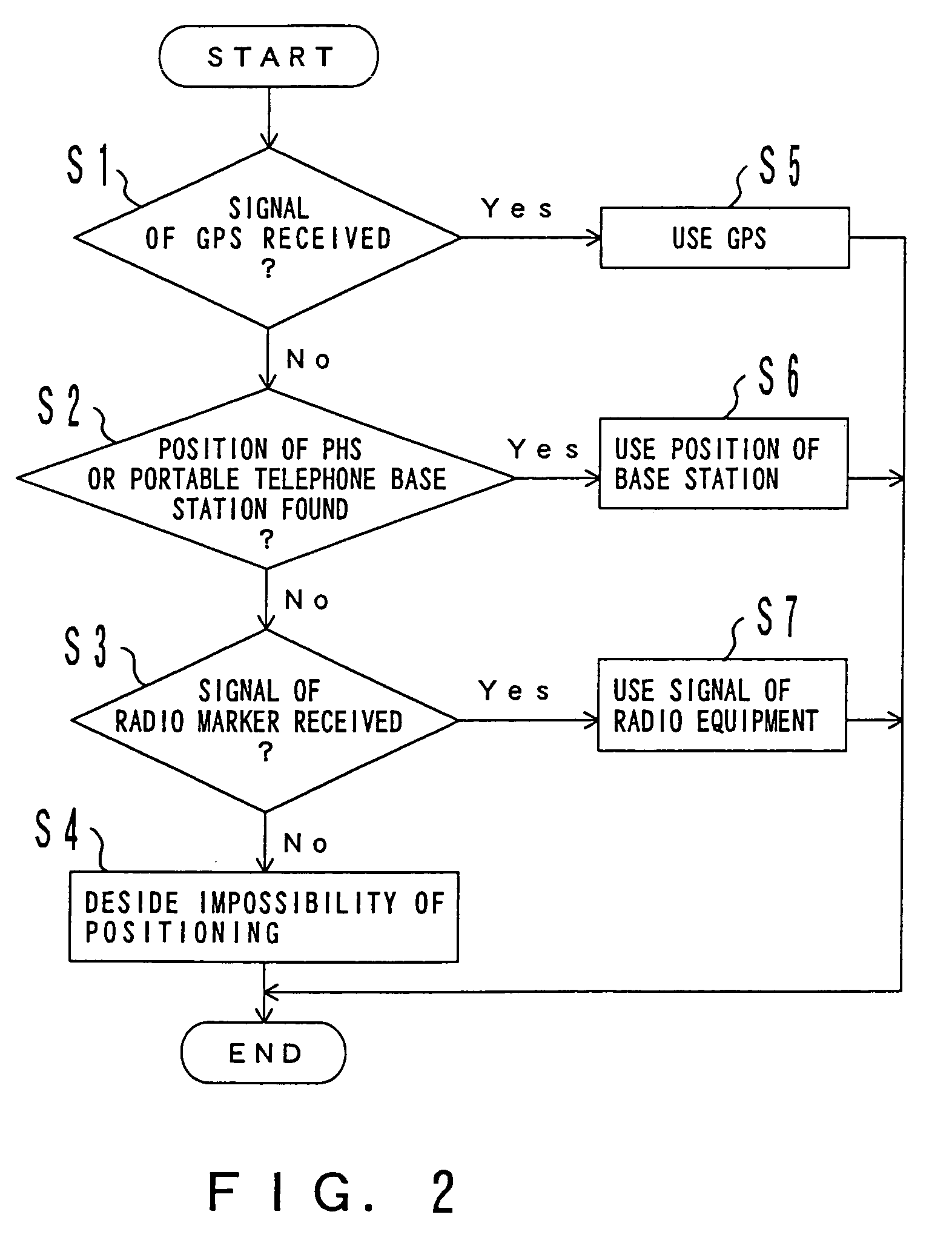 Position information management system