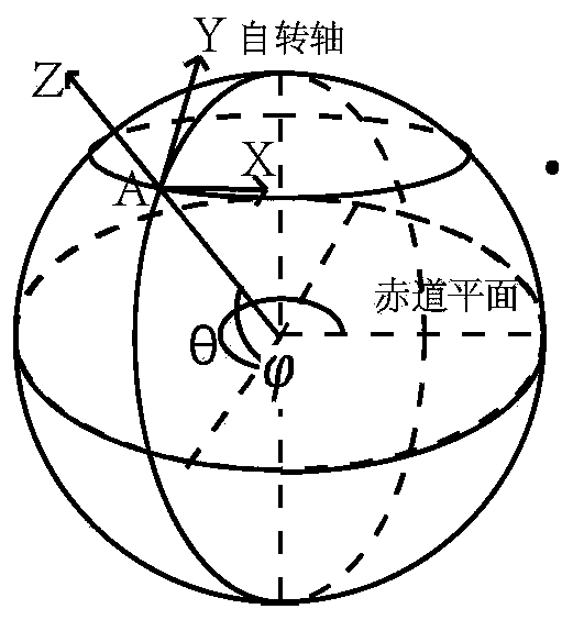 Dynamic coordinate system polyhedron subdivision gravity Bouguer correction method