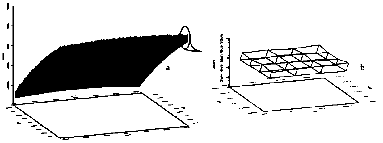 Dynamic coordinate system polyhedron subdivision gravity Bouguer correction method