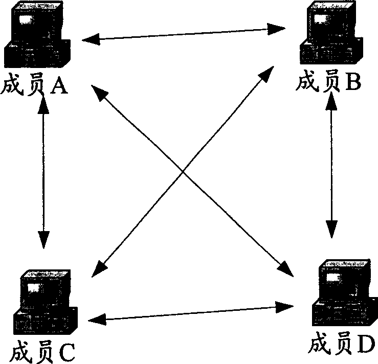 Method for realizing group chatting