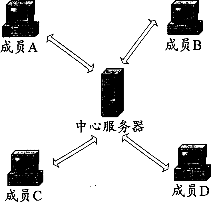 Method for realizing group chatting