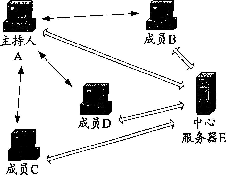 Method for realizing group chatting