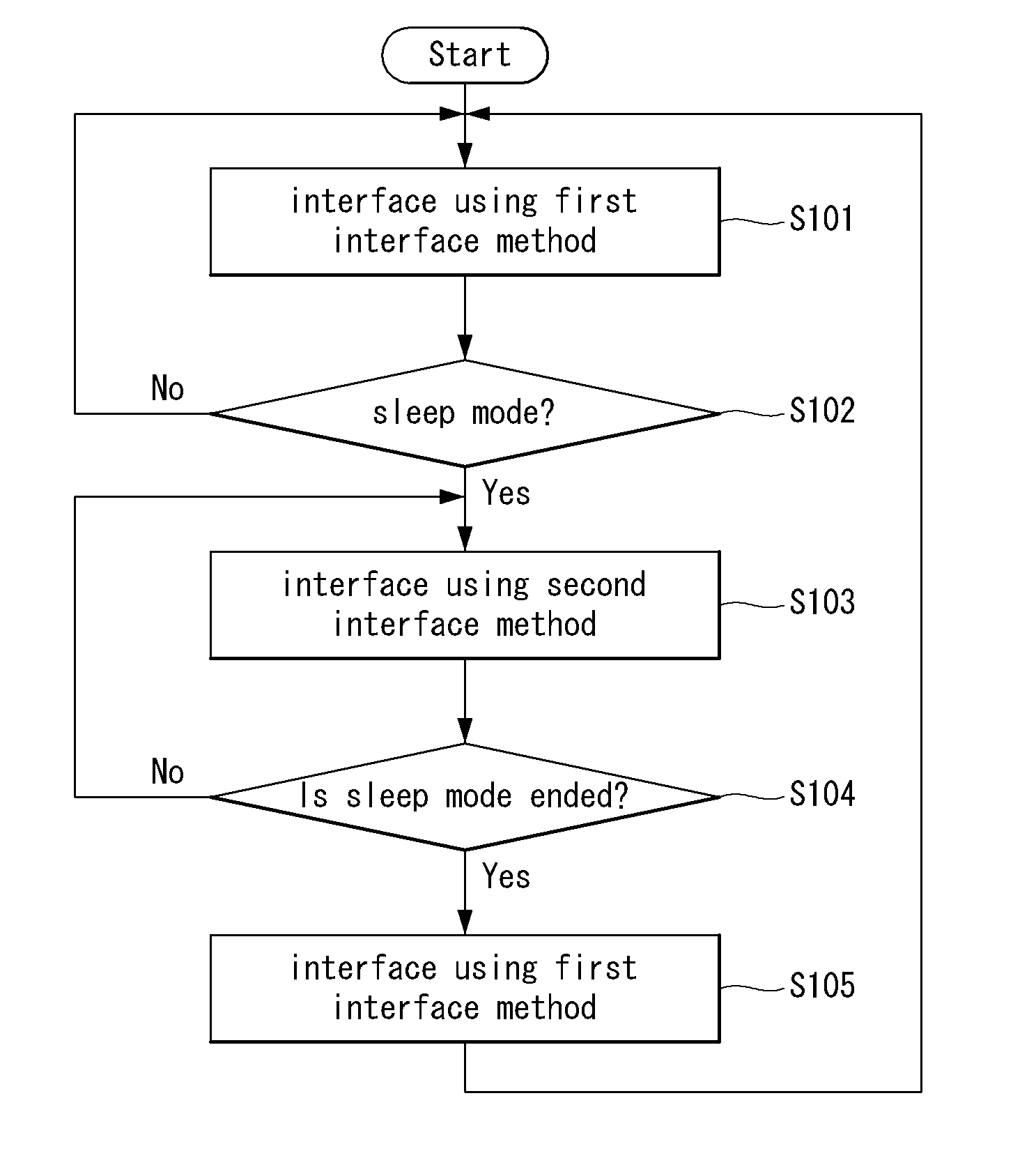 Mobile terminal and control method thereof