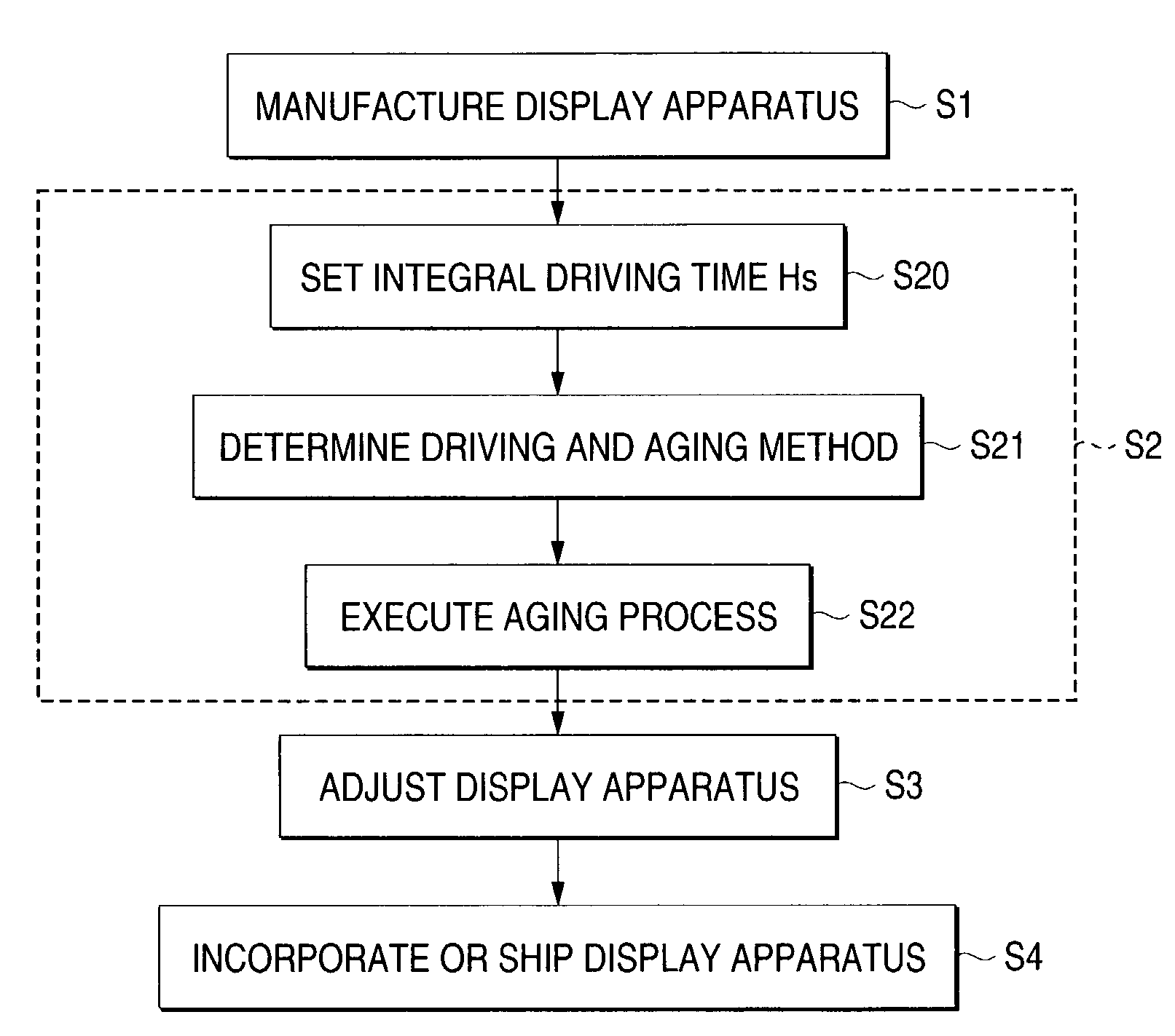 Method for aging display apparatus and electronic equipment using the method