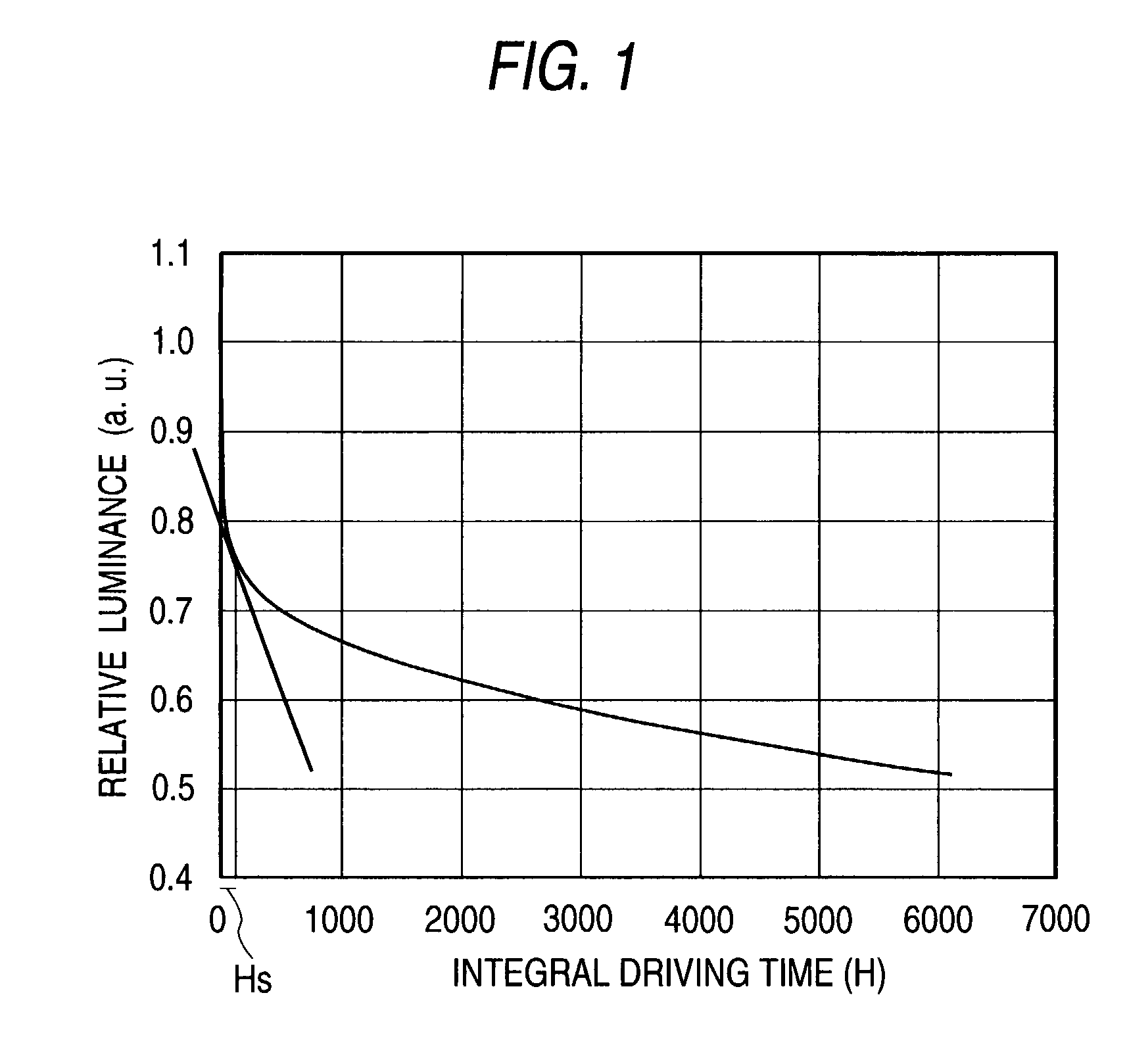 Method for aging display apparatus and electronic equipment using the method