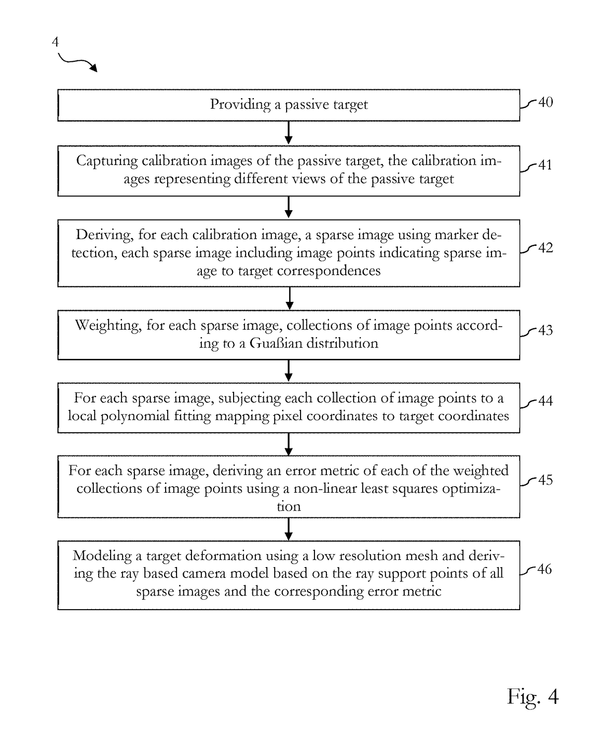 Apparatus and method for generating a camera model for an imaging system