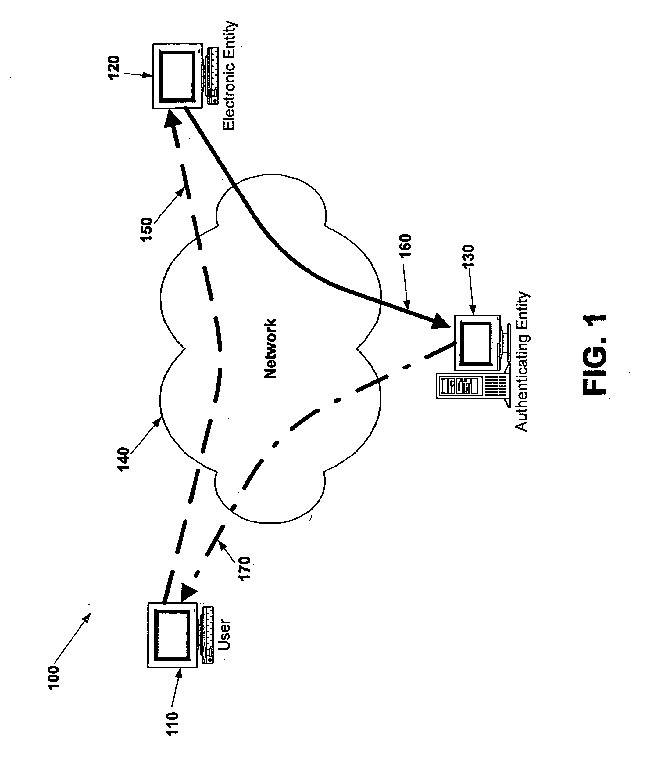 Electronic verification systems