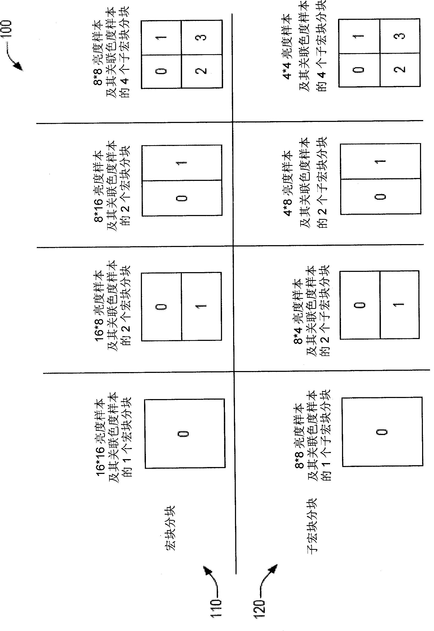 Adaptive geometric partitioning for video decoding