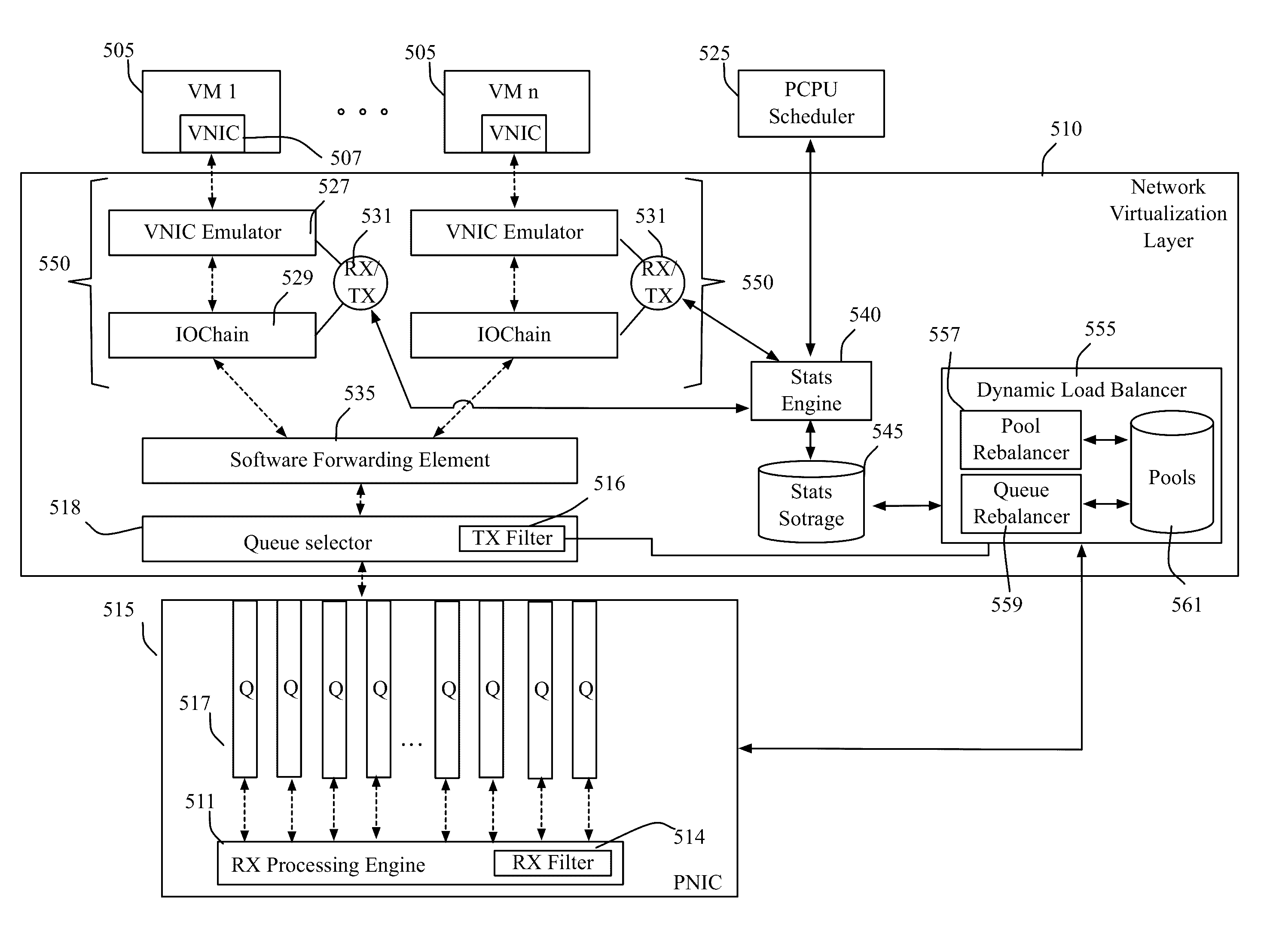 Traffic and load aware dynamic queue management