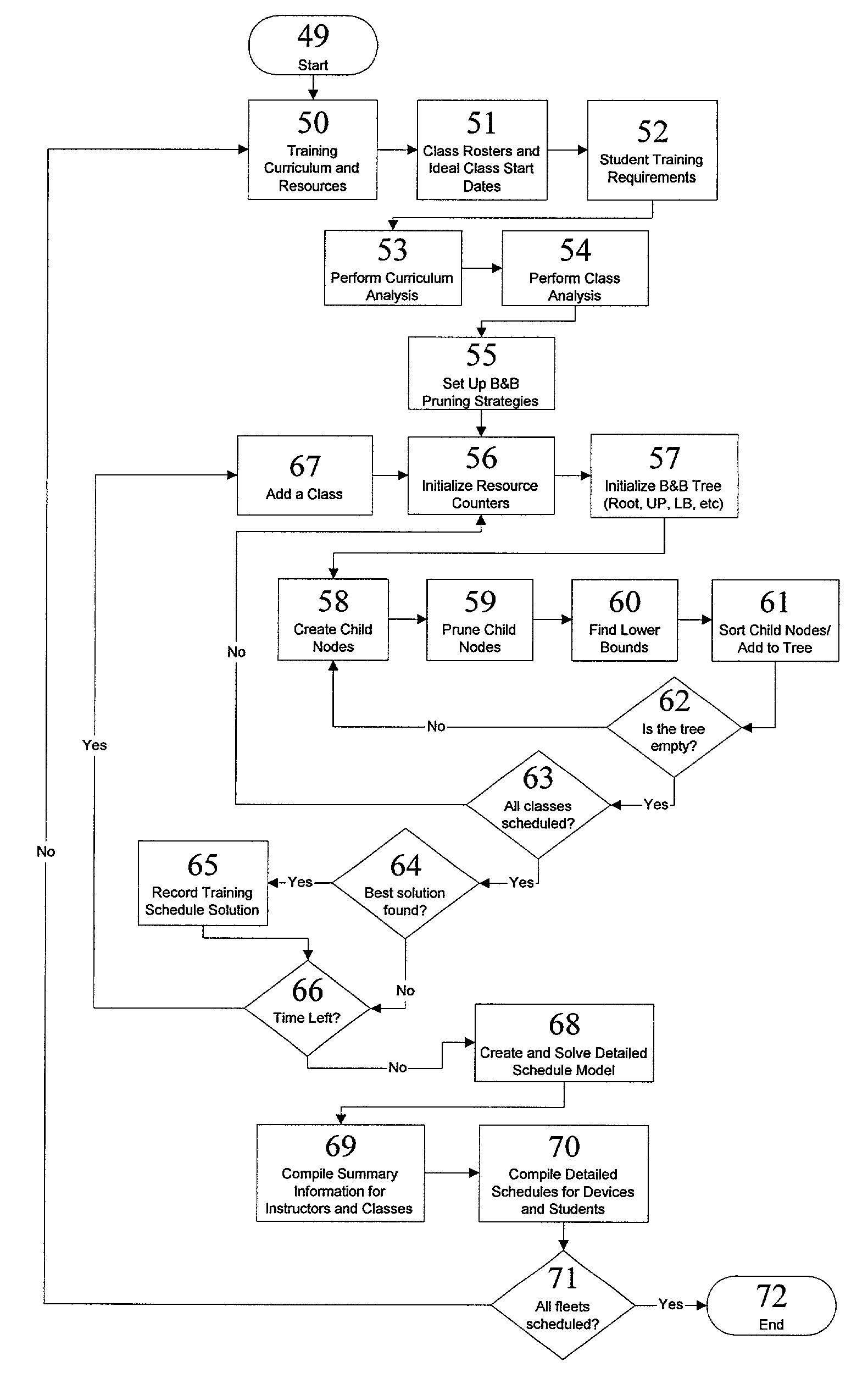 Rapid generation of minimum length pilot training schedules