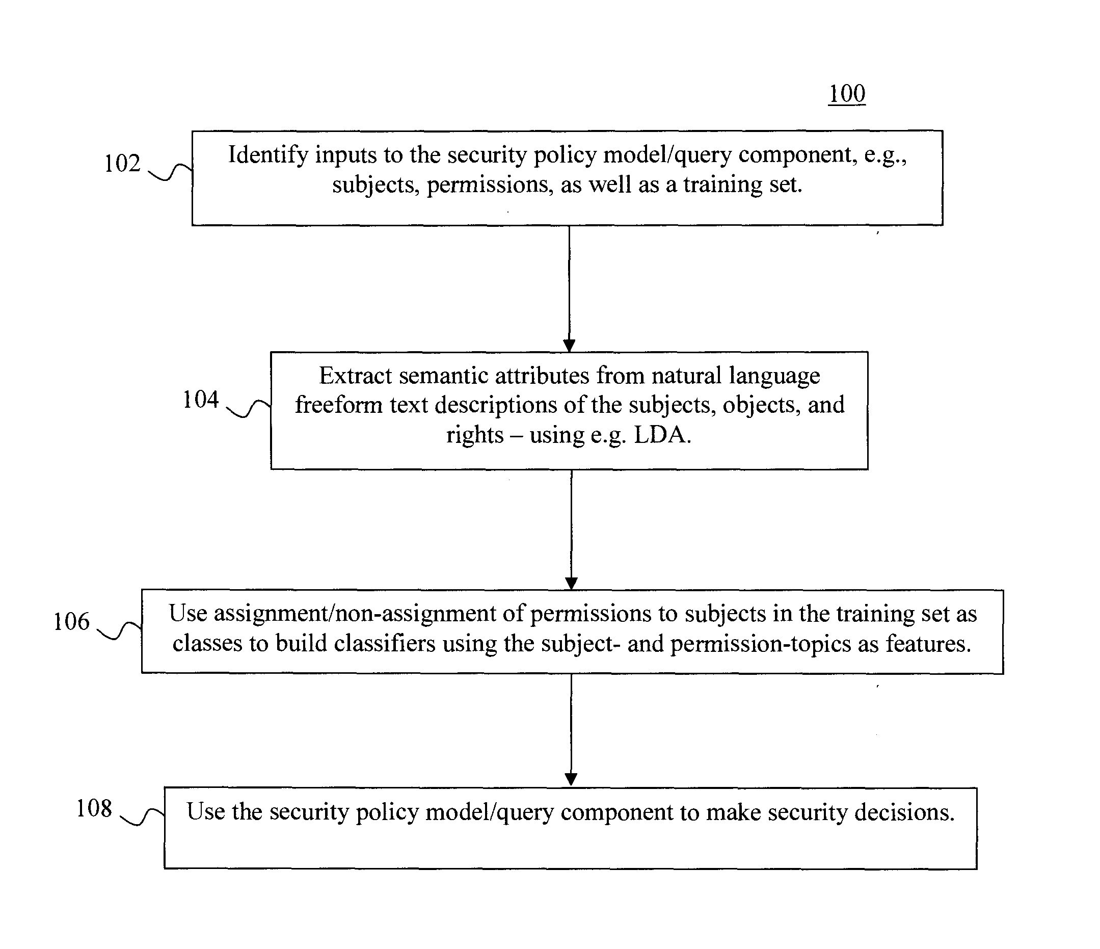 Inferring Security Policies from Semantic Attributes