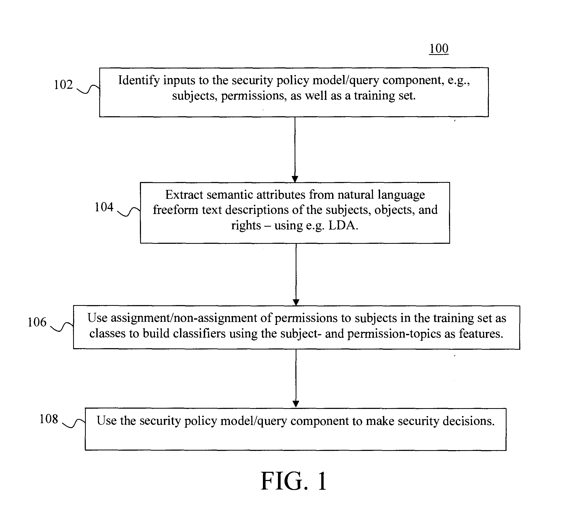 Inferring Security Policies from Semantic Attributes