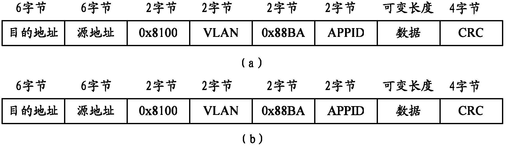 Method and system for ensuring switch to carry out automatic learning on intelligent electronic equipment ports