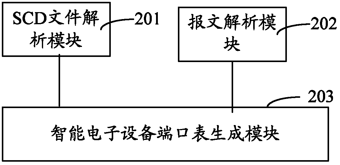 Method and system for ensuring switch to carry out automatic learning on intelligent electronic equipment ports