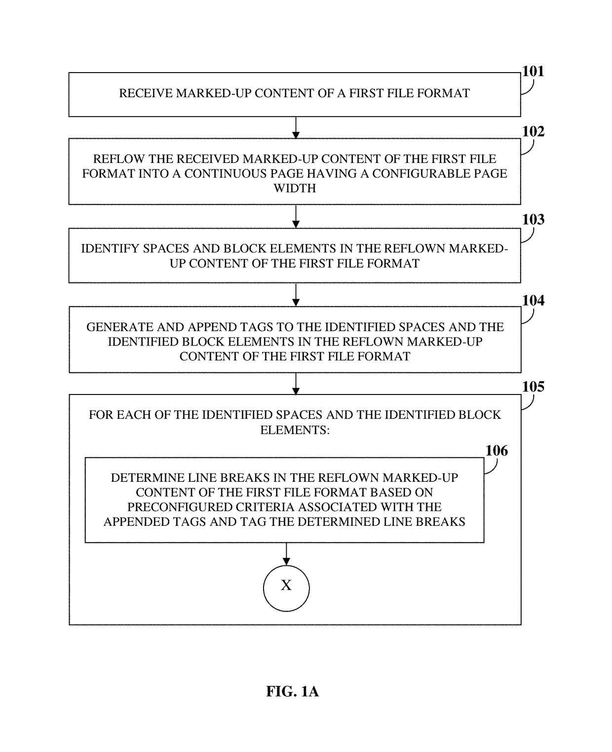 Transformation of marked-up content to a reversible file format for automated browser based pagination