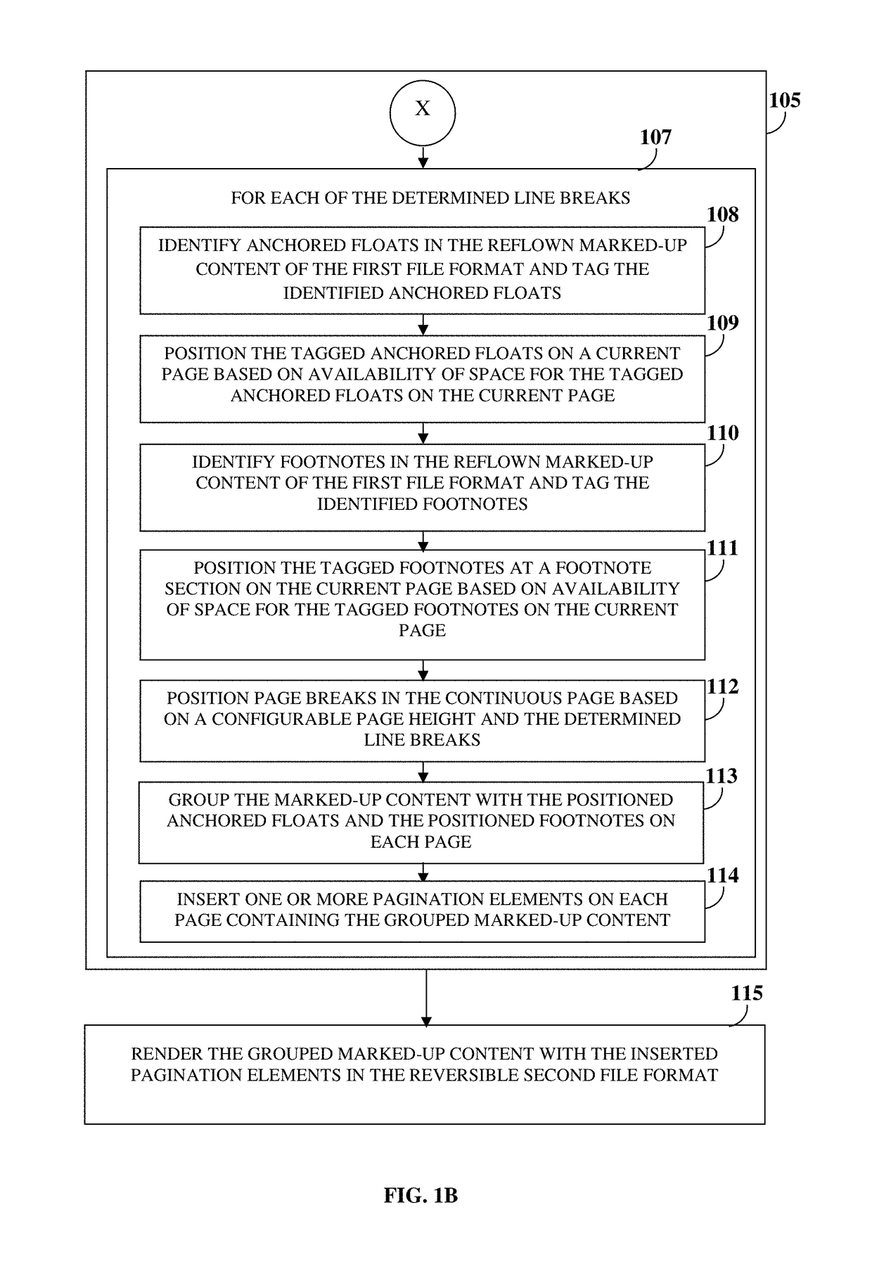 Transformation of marked-up content to a reversible file format for automated browser based pagination