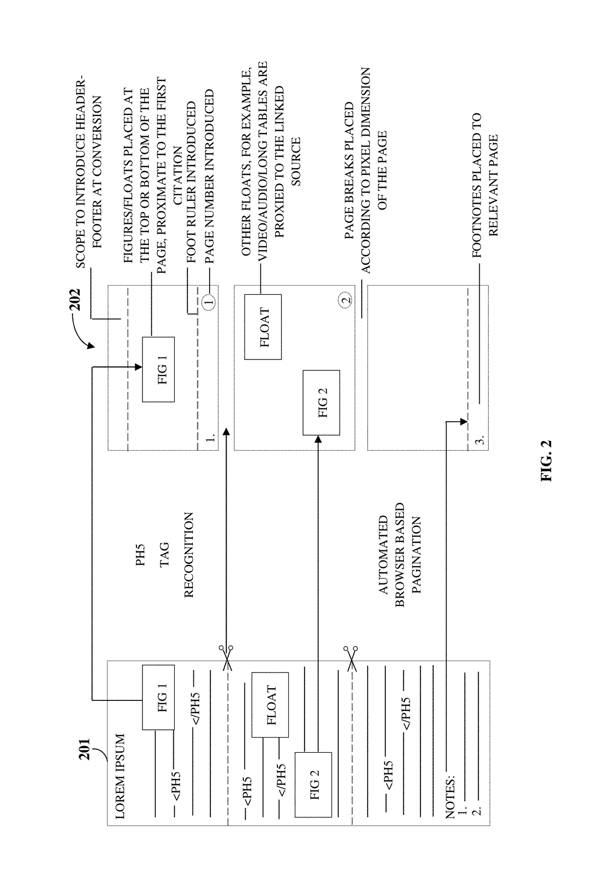 Transformation of marked-up content to a reversible file format for automated browser based pagination