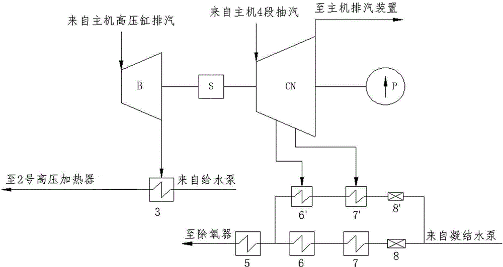 Compound feed pump turbine for thermal power plant and thermodynamic system