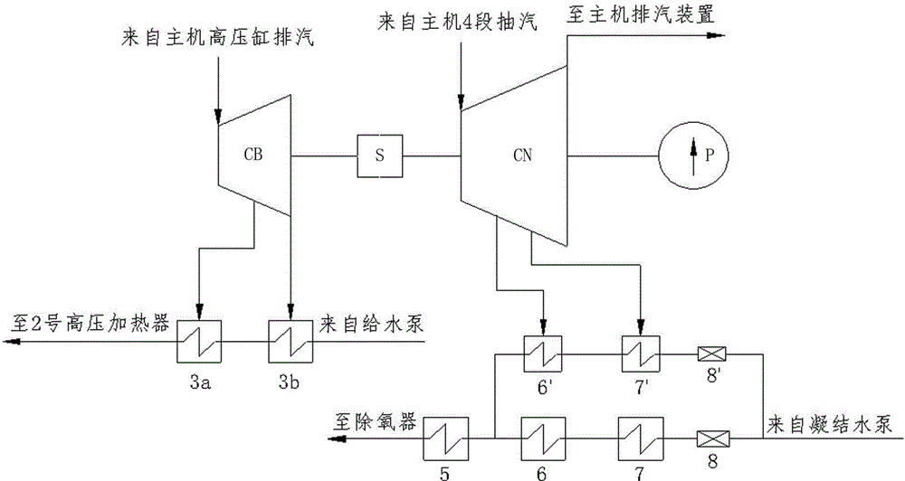 Compound feed pump turbine for thermal power plant and thermodynamic system