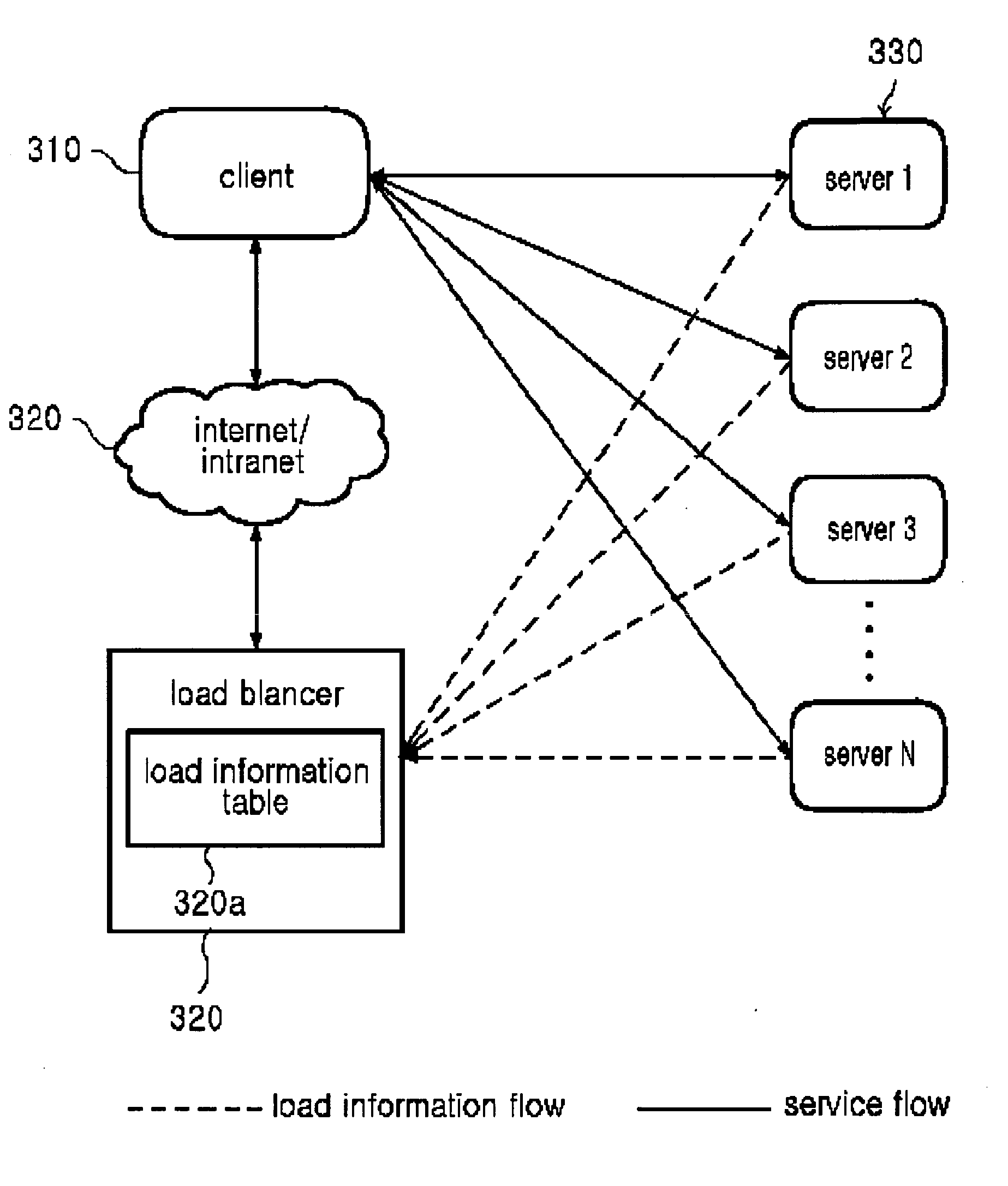 Load Balancing Method and Apparatus, and Software Streaming System Using the Same