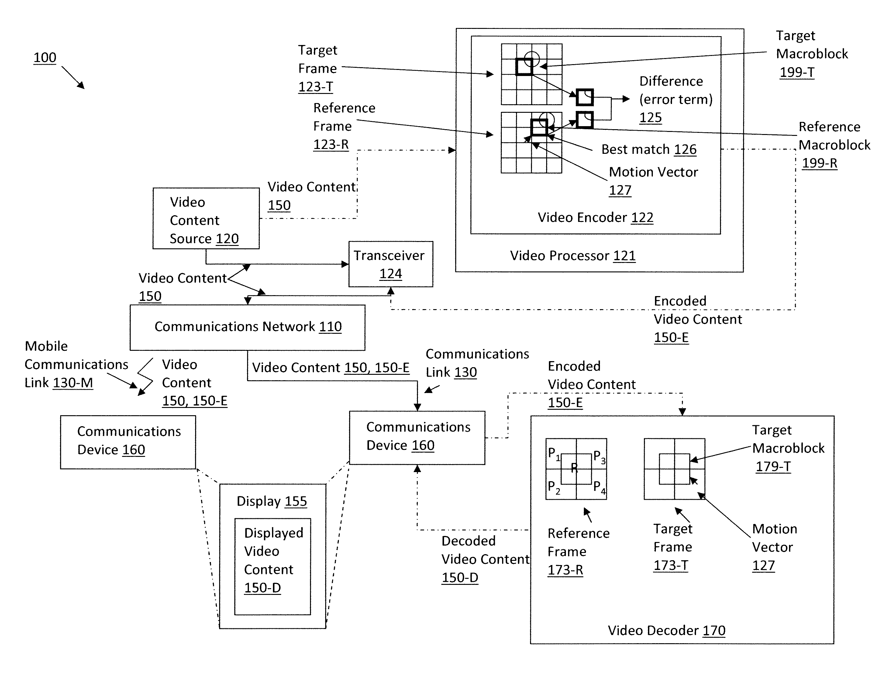 Method and apparatus for finding a motion vector