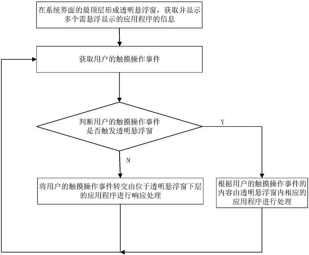 Control method of transparent suspension window