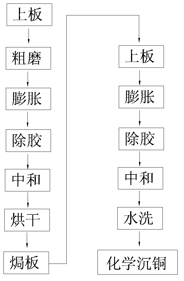 Degumming method of printed circuit board