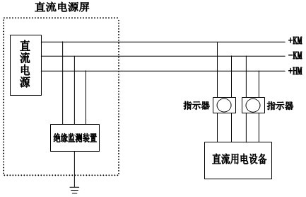 Transformer substation/power plant secondary circuit direct-current ground indicator and application thereof