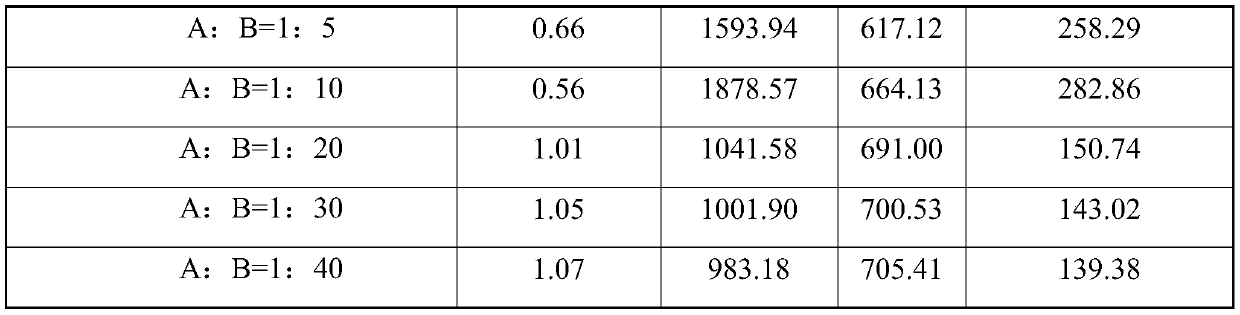 Insecticidal composition as well as preparation and application thereof