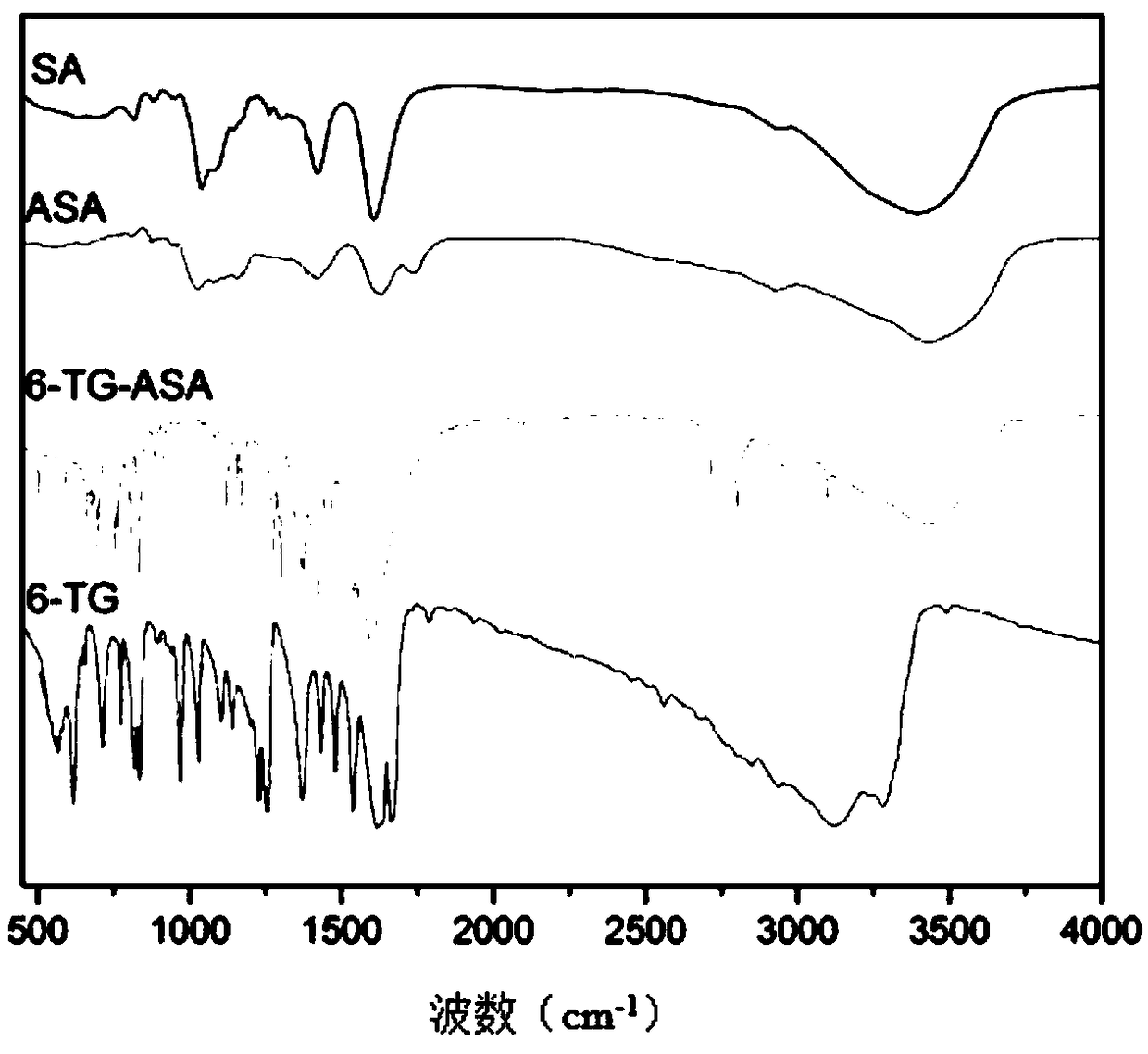 Antileukemie GSH/pH responsive nanometer drug delivery system and preparation method thereof