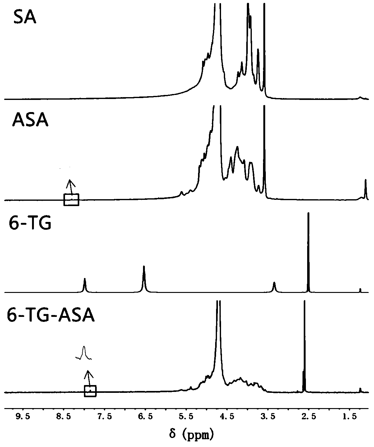 Antileukemie GSH/pH responsive nanometer drug delivery system and preparation method thereof