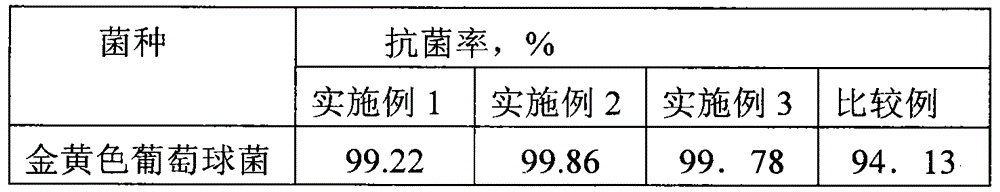 Antibacterial polyester fibers and preparation method for same